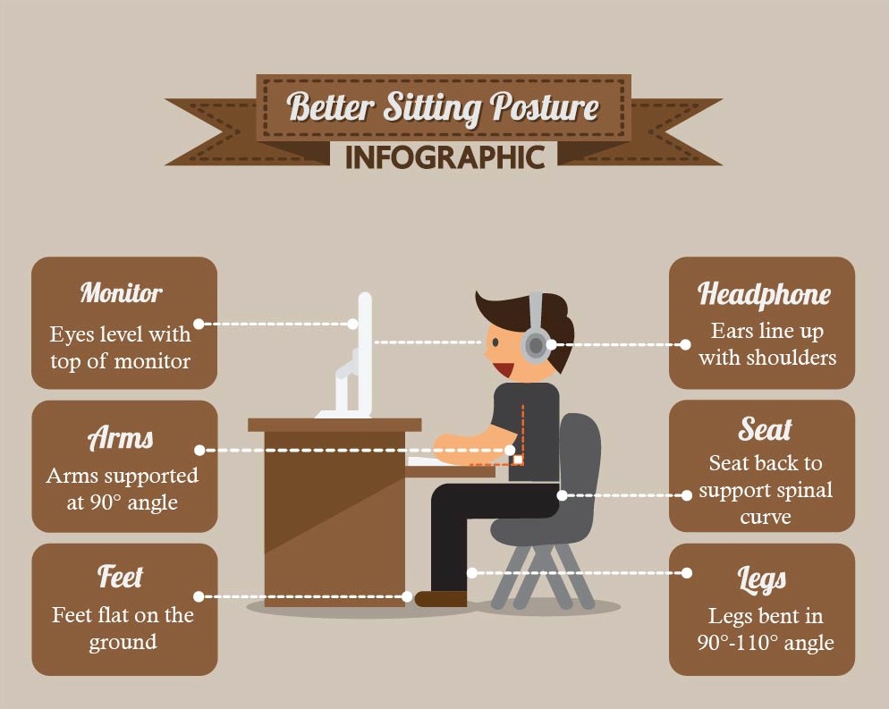 How Can Bad Posture at Work Affect You & How to Improve it?
